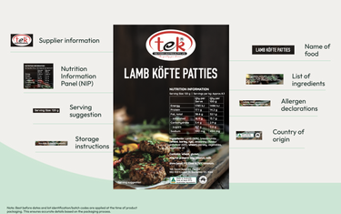 Recipe for success: What you need to know about food labelling laws in Australia